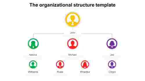 organizational structure template